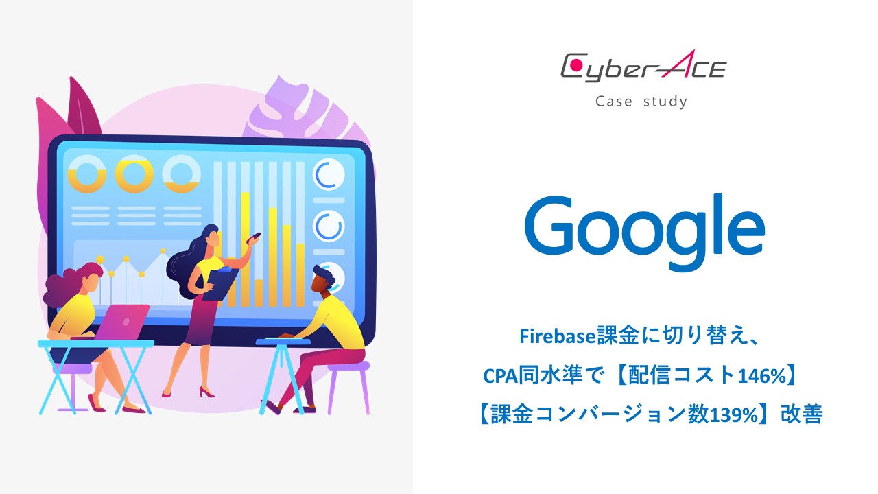 【事例紹介】Google｜Firebase課金に切替、CPA同水準で配信コスト146%、課金コンバージョン数139%改善