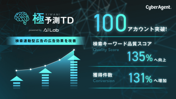 ～極予測TD～ 【コンバージョン数174％UP】機械学習を用いた効果的な広告文作成システムによる最新の効果改善事例