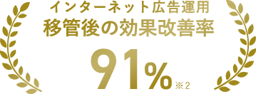 インターネット広告運用 移管後の広告改善率91％※2