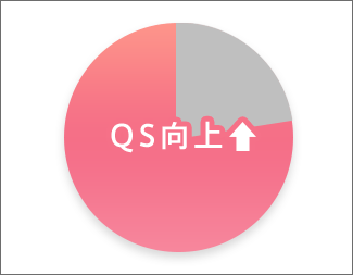 QS向上