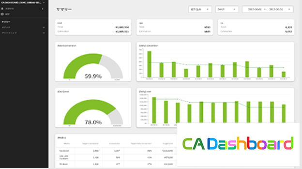CACashboard