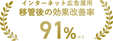インターネット広告運用 移管後の広告改善率91％※3