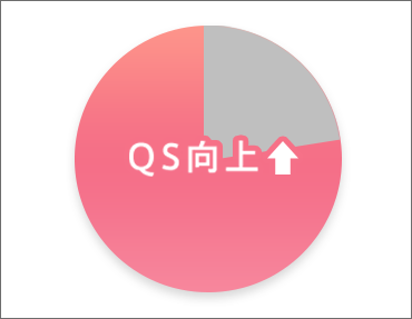 QS向上