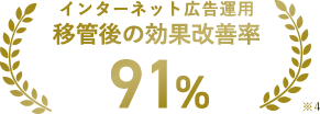 インターネット広告運用 移管後の広告改善率91％※4